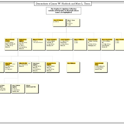 Descendants of James W. Haddock and Mary L. Tyson_highlghts.pdf